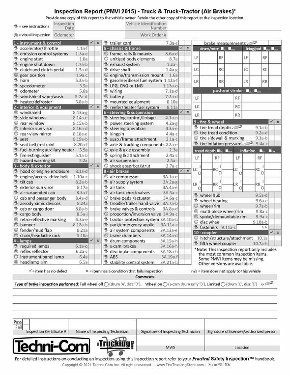 Practical Safety Inspection Reports and Checklists for PMVI Inspections - Book Format
